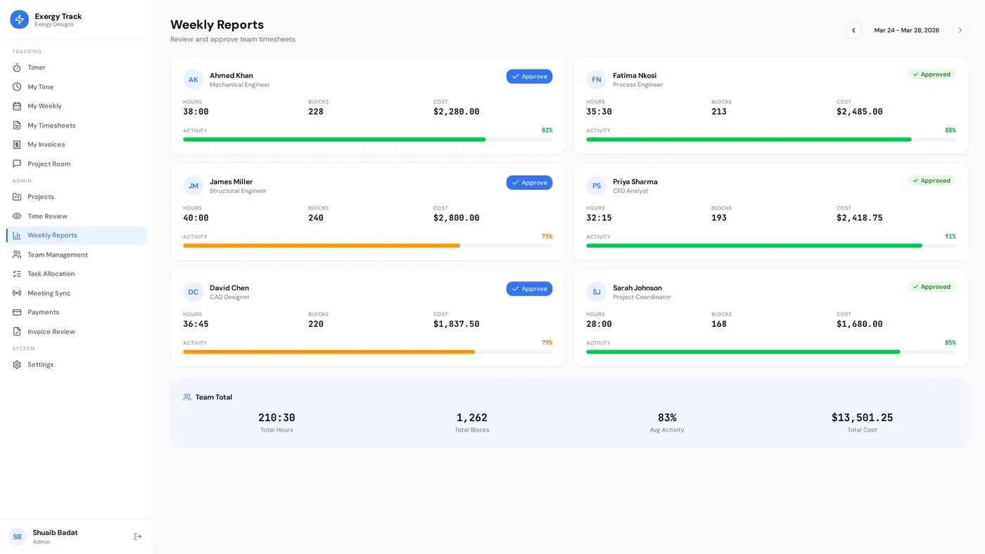 Exergy Track weekly reports